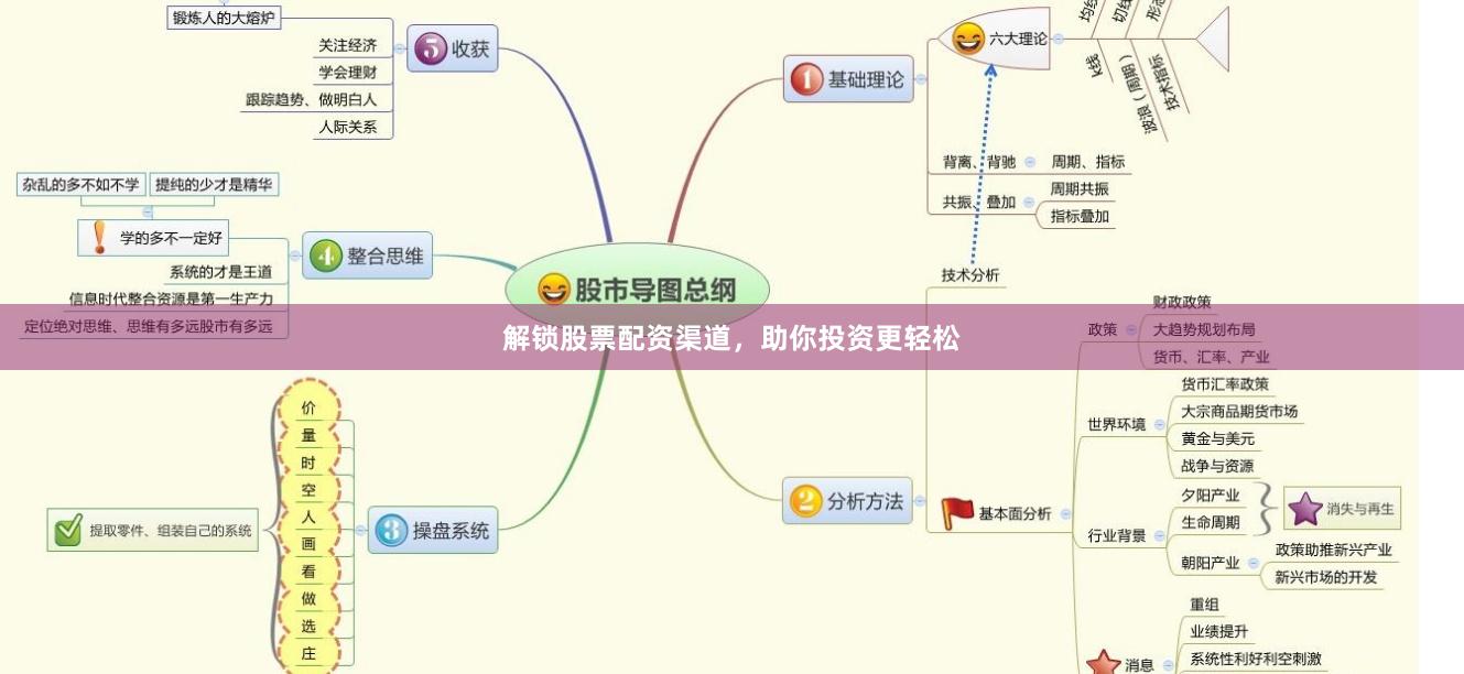 解锁股票配资渠道，助你投资更轻松