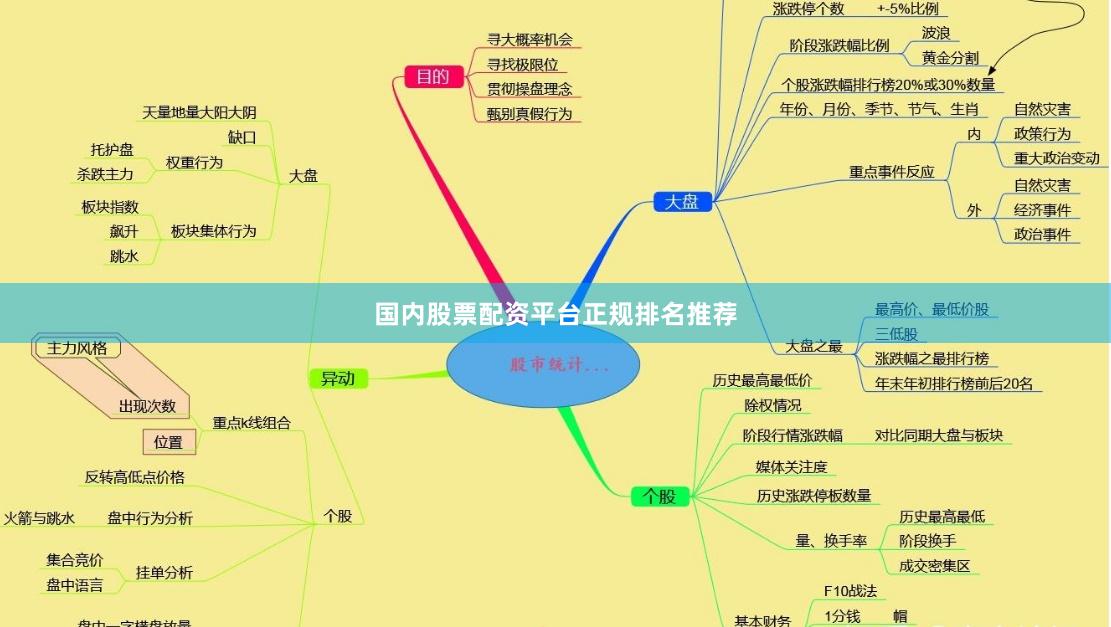 国内股票配资平台正规排名推荐