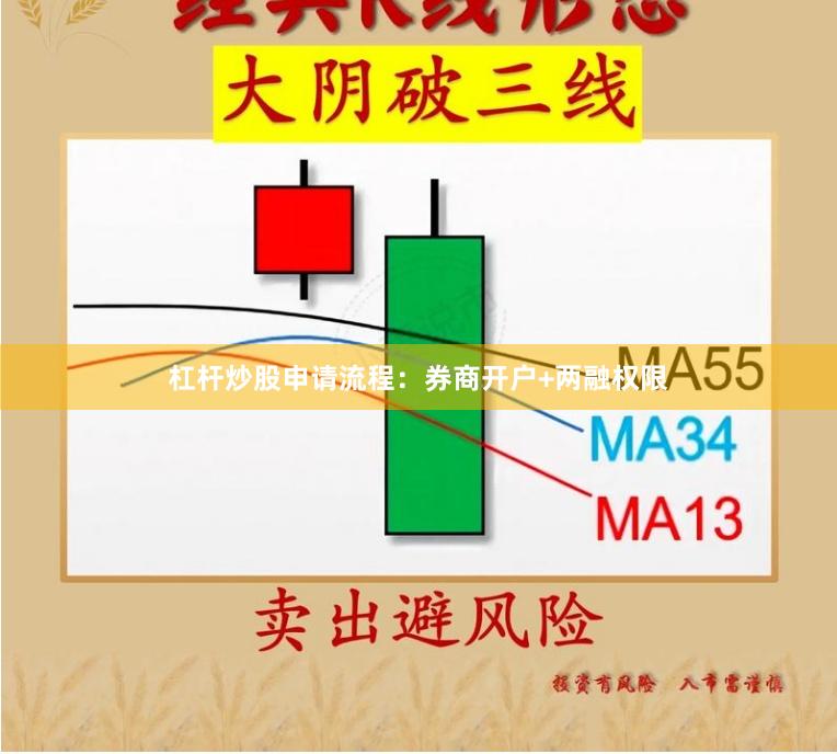 杠杆炒股申请流程：券商开户+两融权限