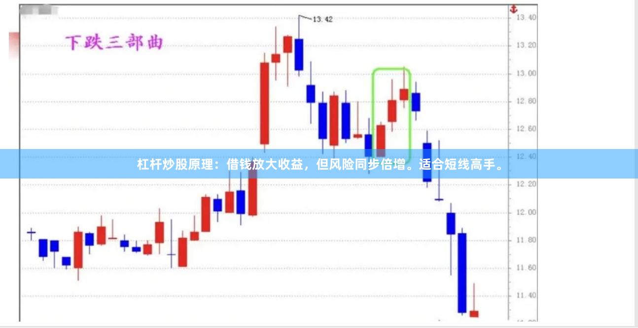 杠杆炒股原理：借钱放大收益，但风险同步倍增。适合短线高手。
