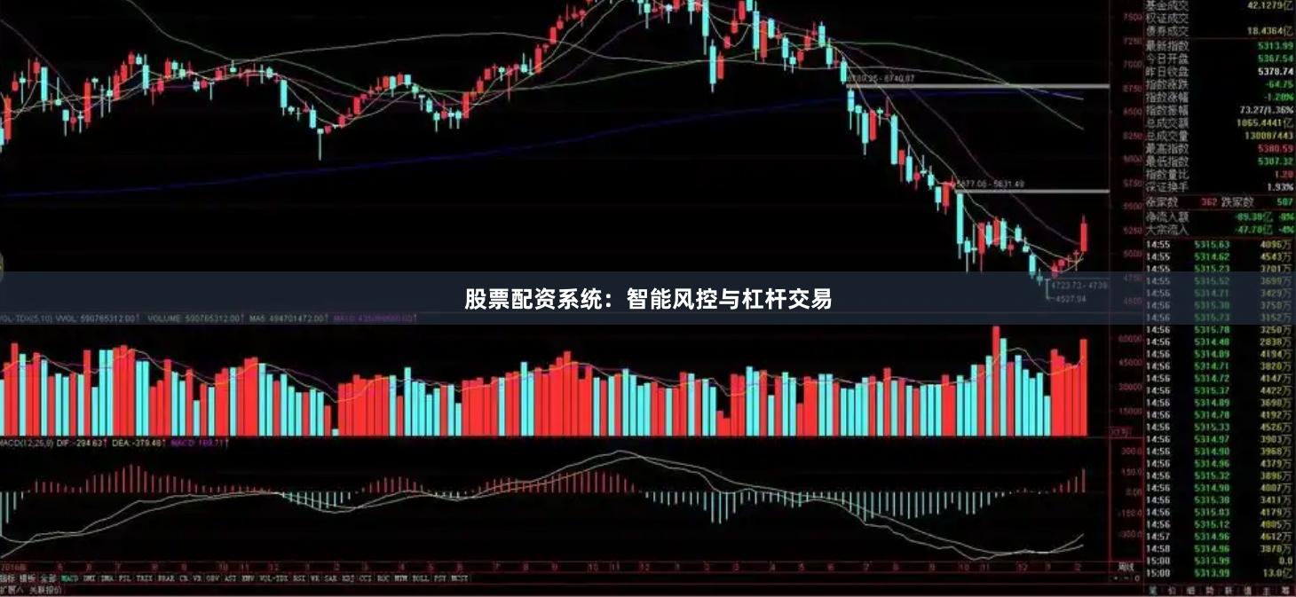 股票配资系统：智能风控与杠杆交易